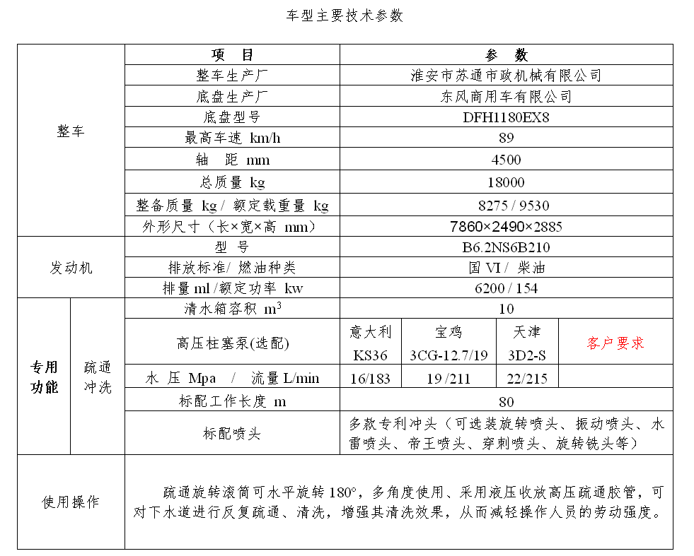 東風(fēng)18T單沖下水道疏通清洗車